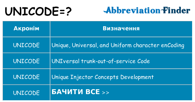 Що unicode означають