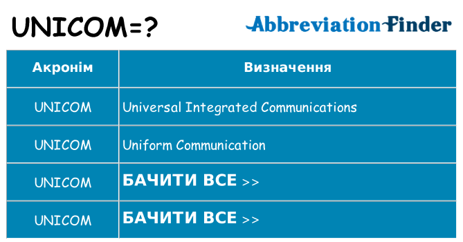 Що unicom означають
