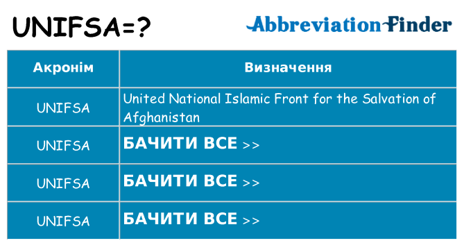 Що unifsa означають