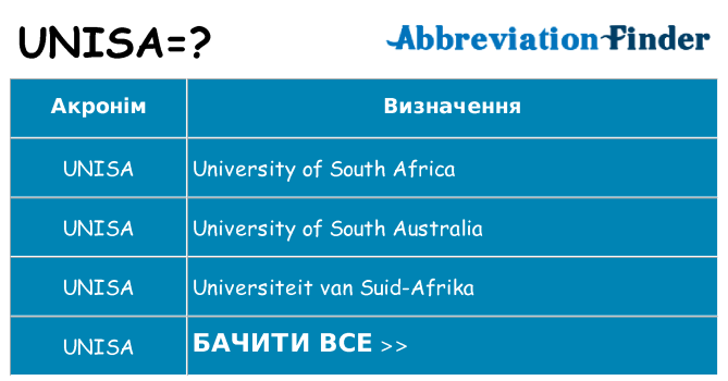 Що unisa означають