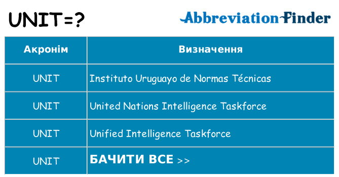 Що unit означають