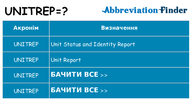 Що unitrep означають