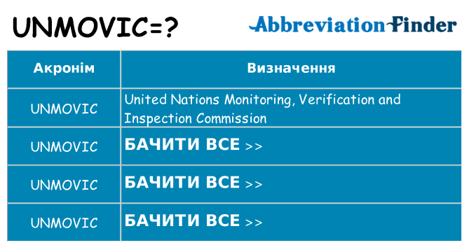 Що unmovic означають