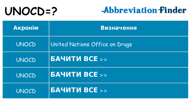 Що unocd означають