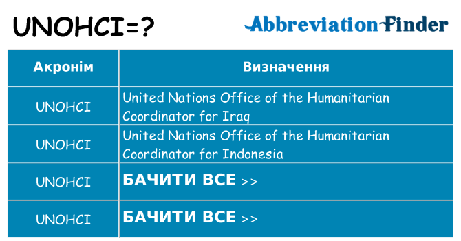 Що unohci означають