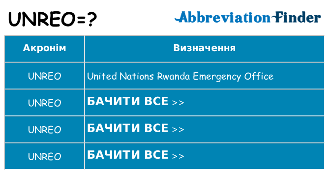 Що unreo означають