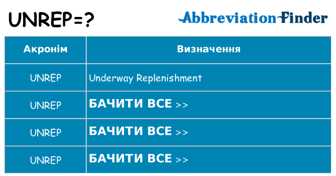 Що unrep означають