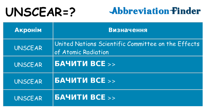 Що unscear означають