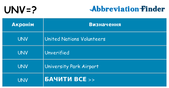 Що unv означають