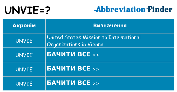 Що unvie означають