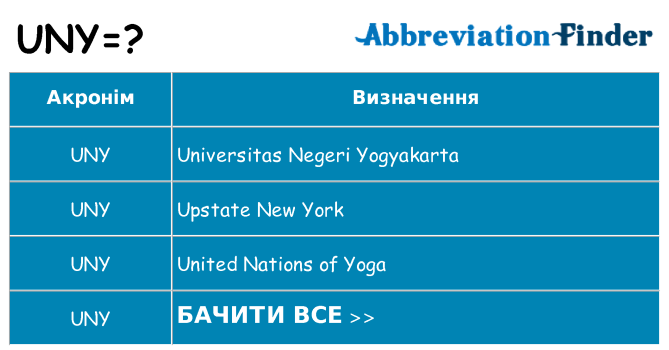 Що uny означають