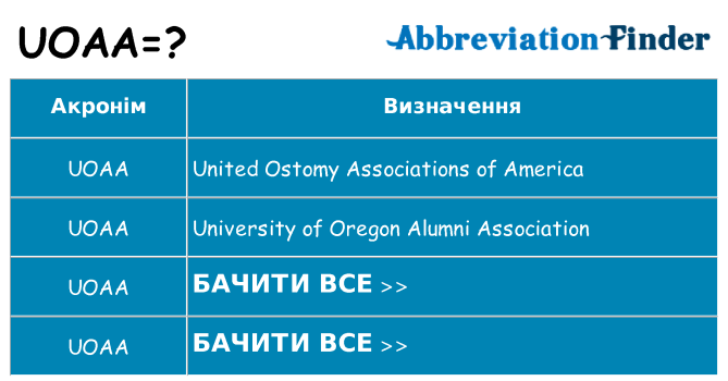 Що uoaa означають