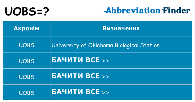 Що uobs означають