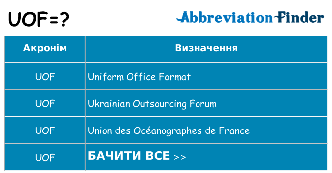 Що uof означають