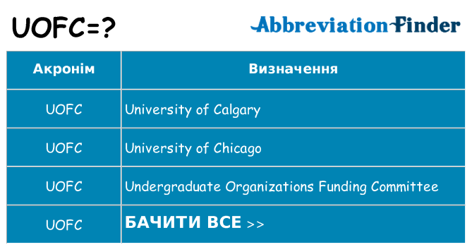 Що uofc означають