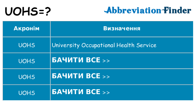Що uohs означають