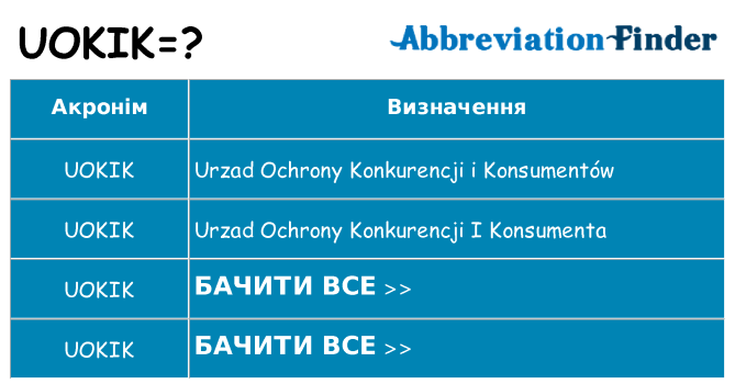 Що uokik означають