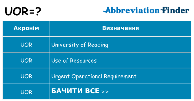 Що uor означають