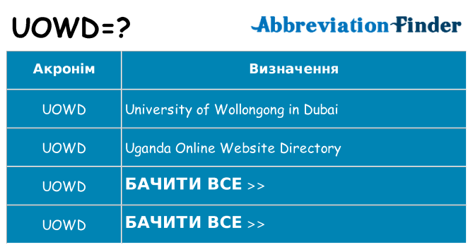 Що uowd означають