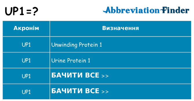 Що up1 означають
