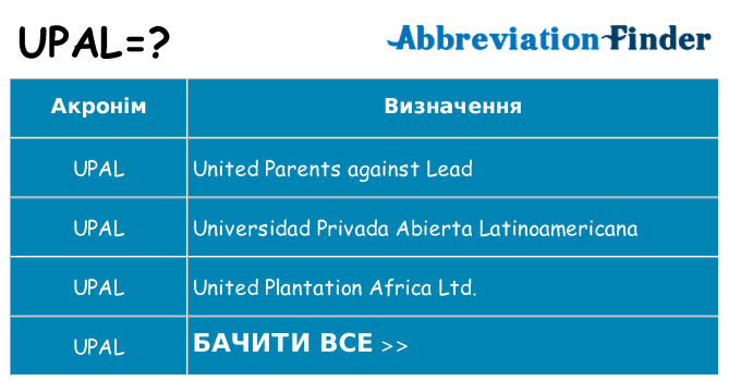 Що upal означають