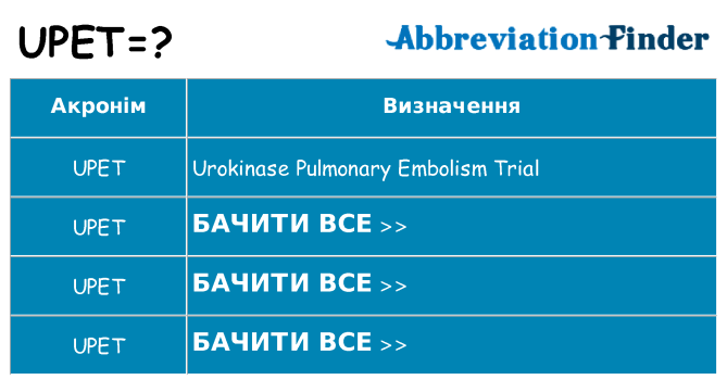 Що upet означають