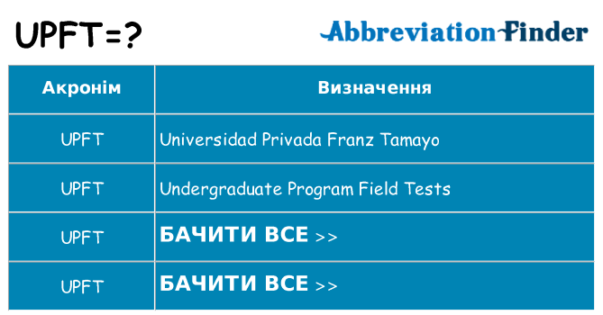 Що upft означають