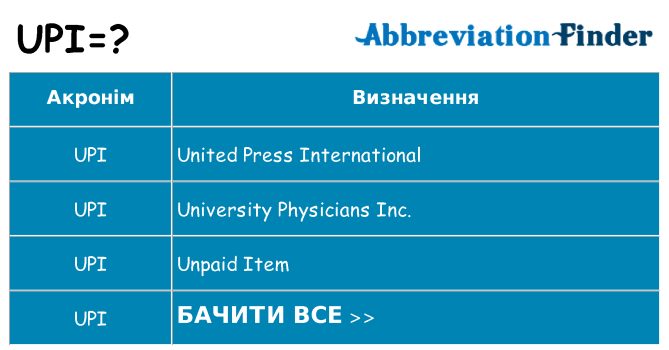 Що upi означають