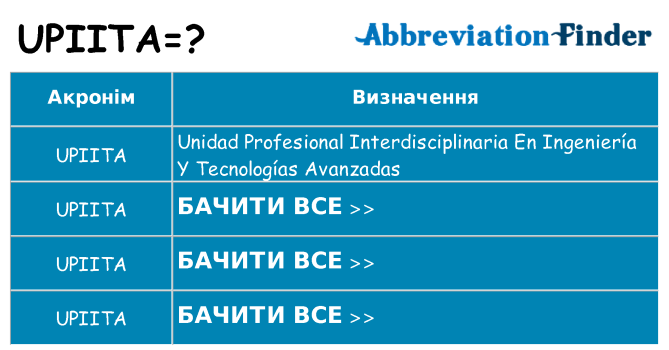 Що upiita означають