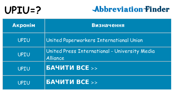 Що upiu означають