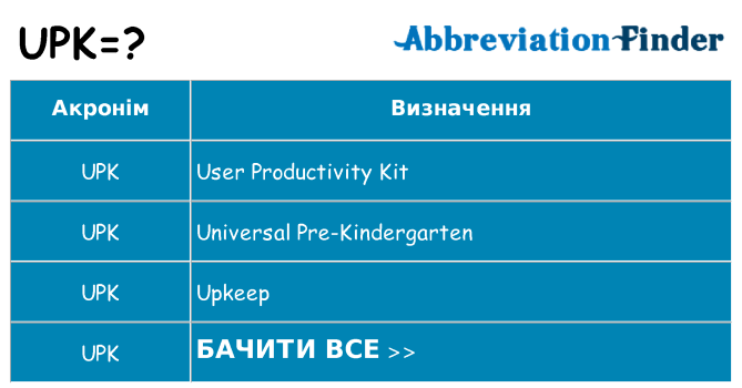 Що upk означають