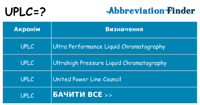 Що uplc означають