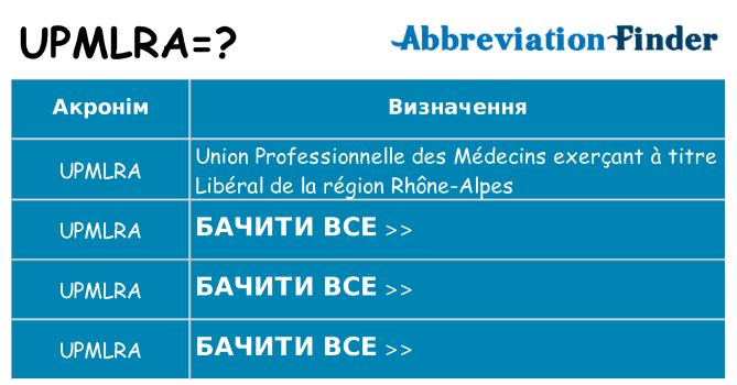 Що upmlra означають