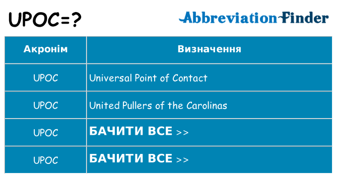 Що upoc означають