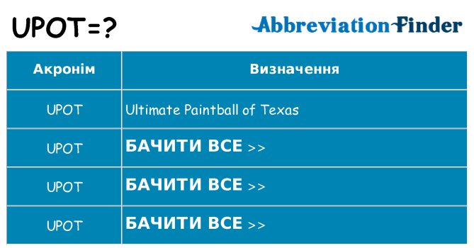 Що upot означають