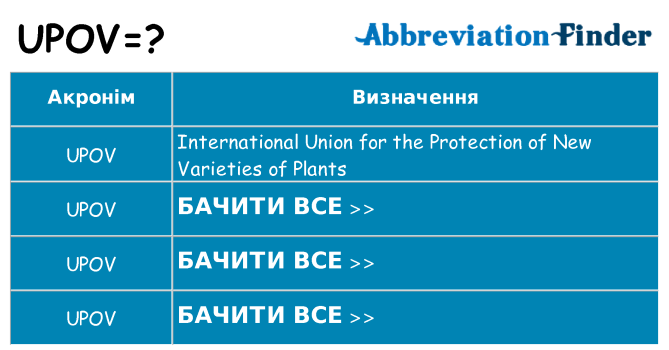 Що upov означають
