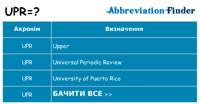 Що upr означають