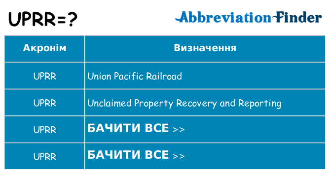 Що uprr означають
