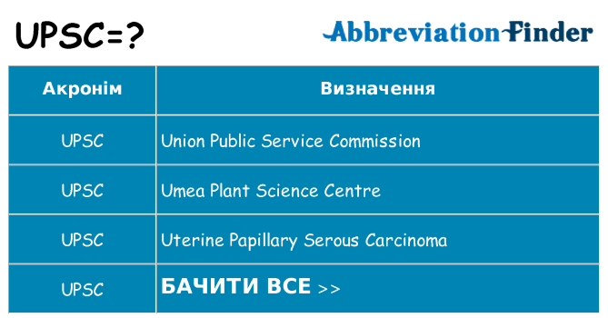 Що upsc означають