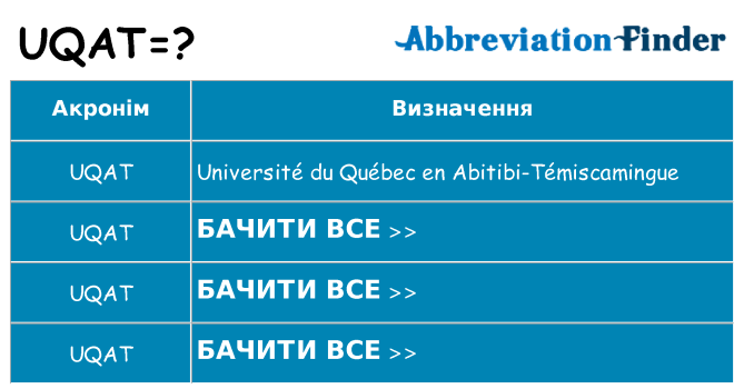 Що uqat означають
