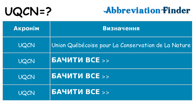 Що uqcn означають