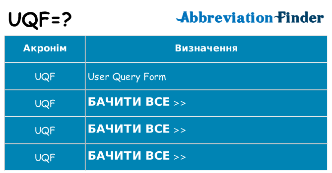 Що uqf означають