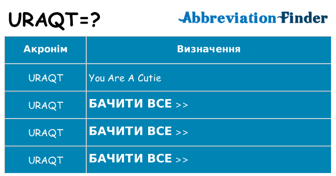 Що uraqt означають