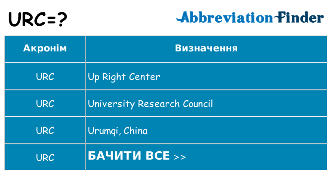 Що urc означають