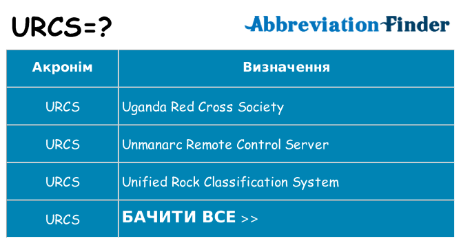 Що urcs означають