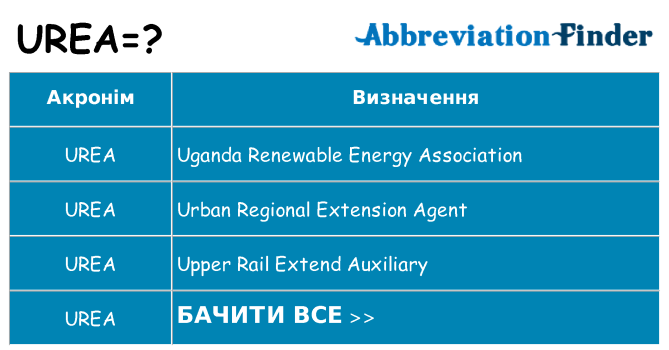 Що urea означають