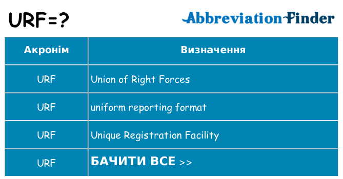 Що urf означають