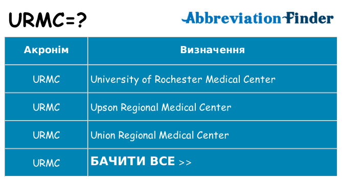 Що urmc означають