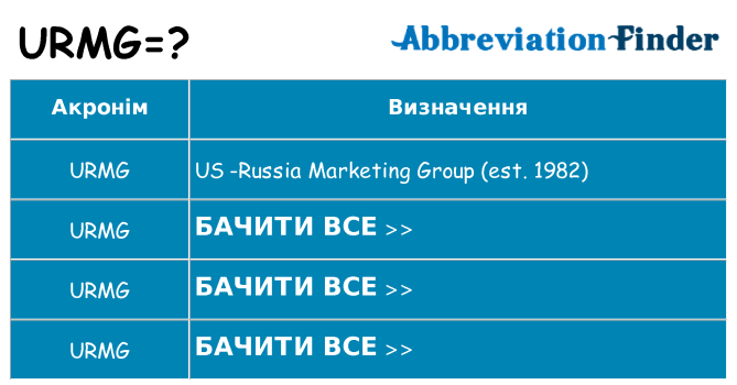 Що urmg означають