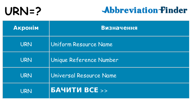 Що urn означають